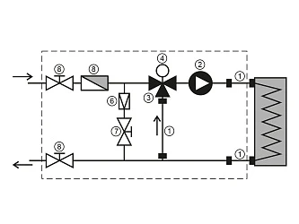 Смесительный узел Ecoclima Pro Vent ECT MU-WH-T-1.6-25/40