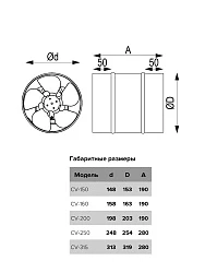 Вентилятор канальный CV D200 осевой оцинкованная сталь ERA PRO